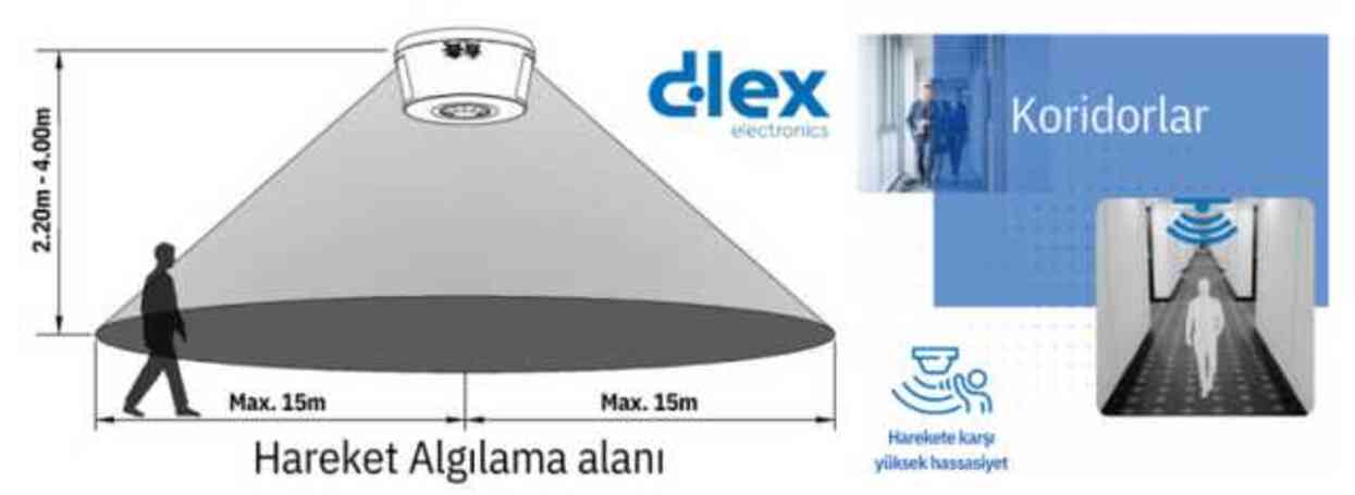 DLEX Elektronik A.Ş., Türkiye'yi Enerji Tasarrufunda Lider Yapıyor: Varlık Sensörleri Devrimi!