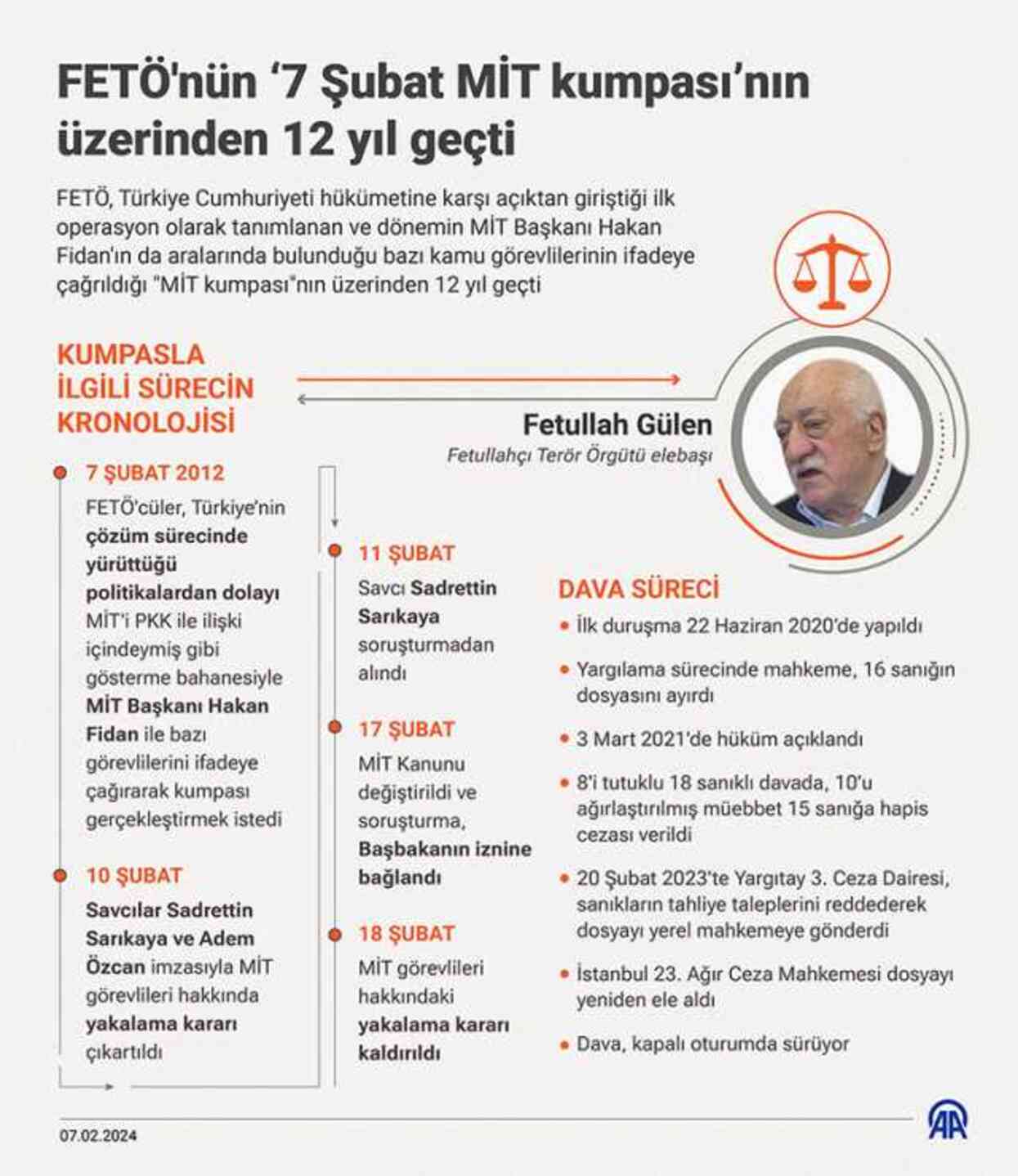Dışişleri Bakanı Fidan, FETÖ'nün 7 Şubat MİT kumpasıyla ilgili ilk kez konuştu
