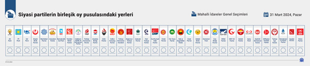 31 Mart Seçimleri'nde kaç oy kullanılacak? Oy pusulası renkleri neler, parti sıralaması nasıl?