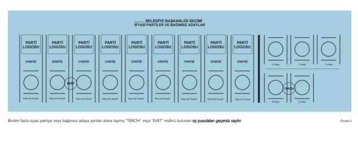 31 Mart Yerel Seçimde kaç zarf olacak? 2024 Yerel seçimde kaç pusula olacak?