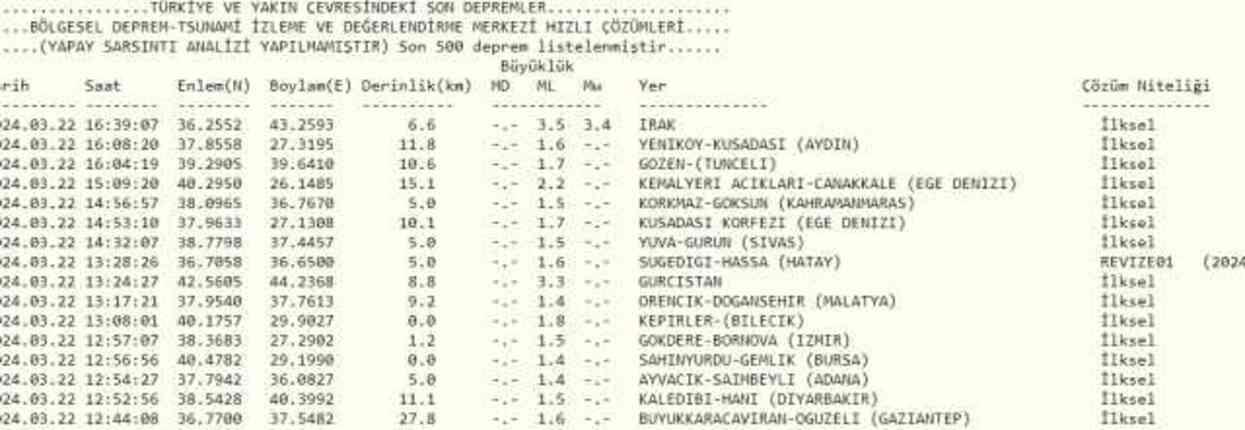 Son Depremler! Bugün İstanbul'da deprem mi oldu? 21 Mart AFAD ve Kandilli deprem listesi! 21 Mart Ankara'da, İzmir'de deprem mi oldu? Son Depremler! Bugün İstanbul'da deprem mi oldu? 21 Mart AFAD ve Kandilli deprem listesi! 21 Mart Ankara'da, İzmir'de deprem mi oldu?
