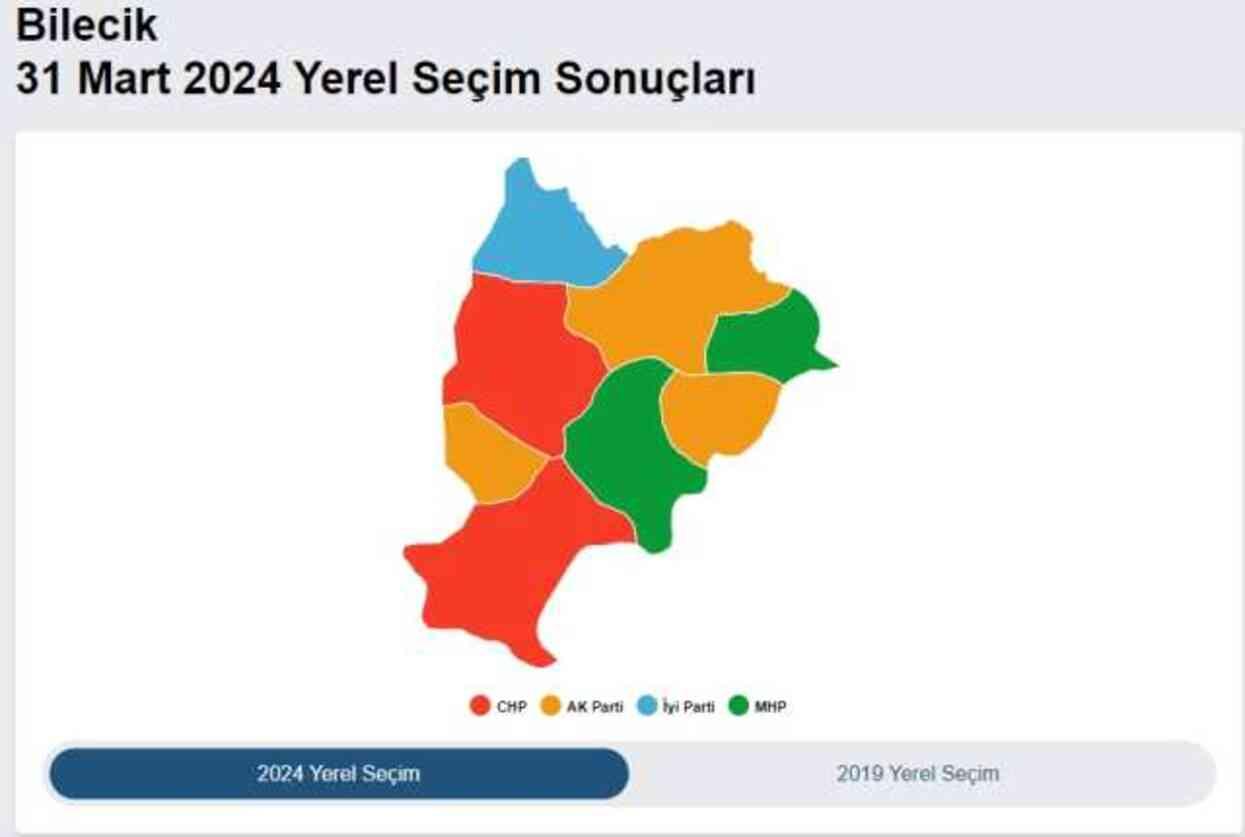 2024 BİLECİK YEREL SEÇİM SONUÇLARI | Melek Mızrak Subaşı mı Mustafa Yaman mı önde? Bilecik seçim sonuçları! 2024 BİLECİK YEREL SEÇİM SONUÇLARI | Melek Mızrak Subaşı mı Mustafa Yaman mı önde? Bilecik seçim sonuçları!