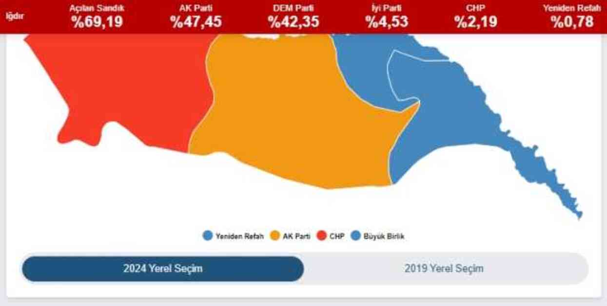 2024 IĞDIR YEREL SEÇİM SONUÇLARI | Iğdır'da hangi parti, kim önde? AK Parti mi, CHP mi kazanıyor?