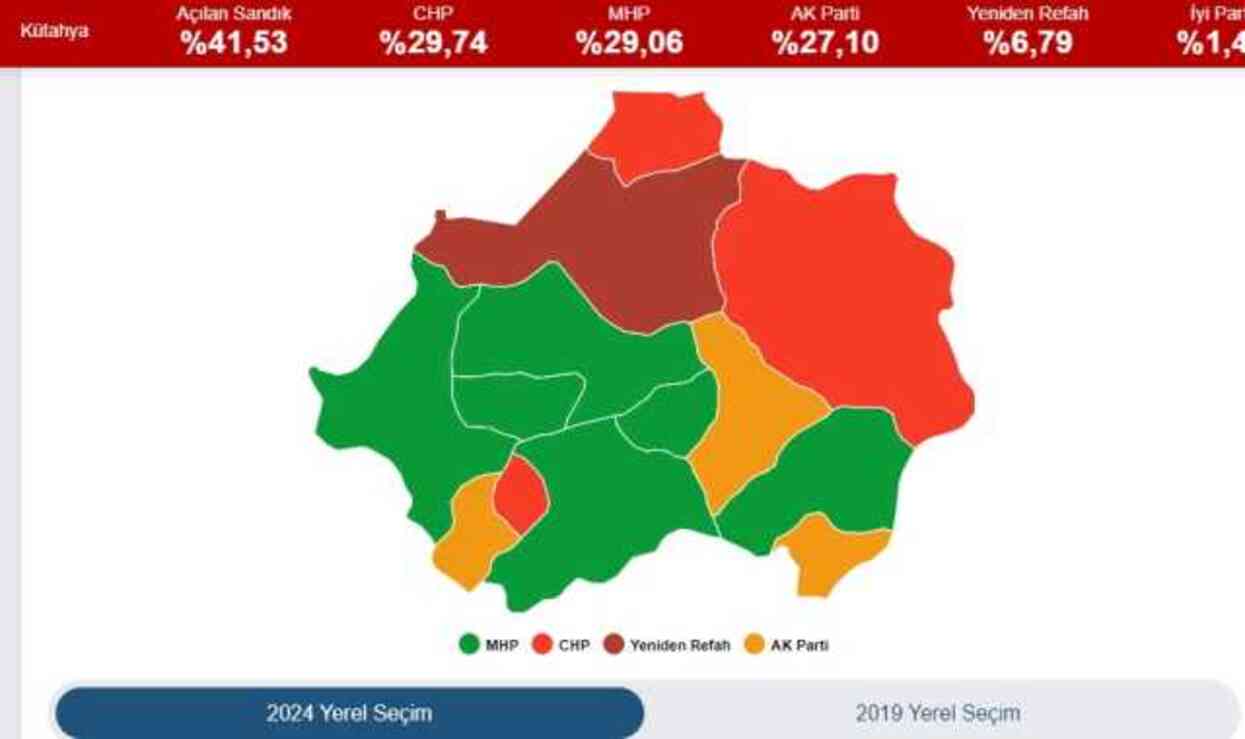 2024 KÜTAHYA YEREL SEÇİM SONUÇLARI | Kütahya'da hangi parti, kim önde? AK Parti mi, CHP mi kazanıyor?