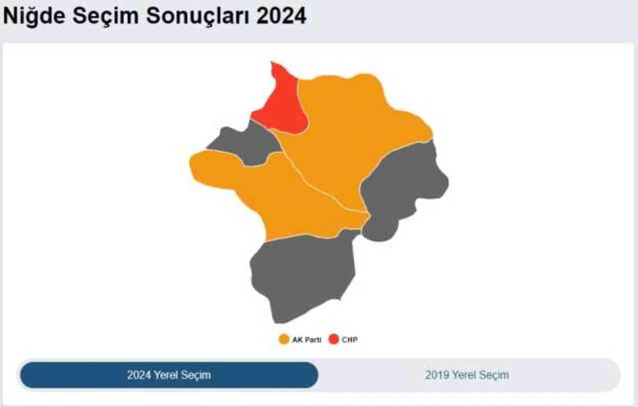 2024 NİĞDE YEREL SEÇİM SONUÇLARI | Niğde'de hangi parti, kim önde? AK Parti mi CHP mi kazanıyor?