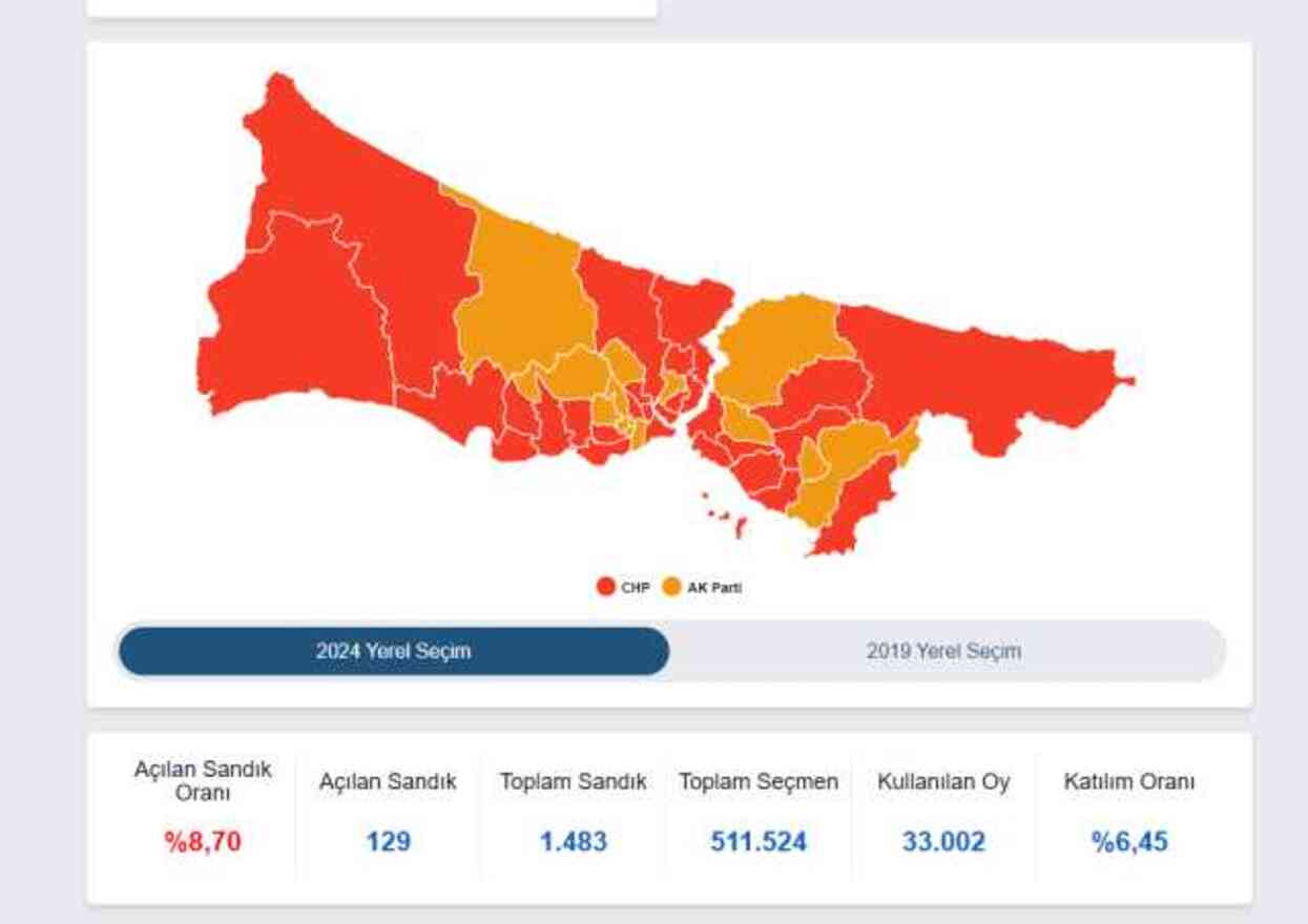31 MART 2024 BAĞCILAR SEÇİM SONUÇLARI | Bağcılar'da hangi parti önde? YSK verilerine göre Bağcılar Yerel Seçim sonuçları!