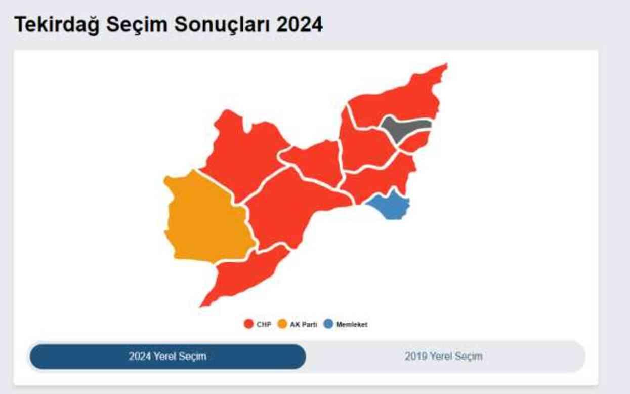 31 MART 2024 TEKİRDAĞ SEÇİM SONUÇLARI | Tekirdağ'da hangi parti önde? YSK verilerine göre Tekirdağ Yerel Seçim sonuçları! 31 MART 2024 TEKİRDAĞ SEÇİM SONUÇLARI | Tekirdağ'da hangi parti önde? YSK verilerine göre Tekirdağ Yerel Seçim sonuçları!
