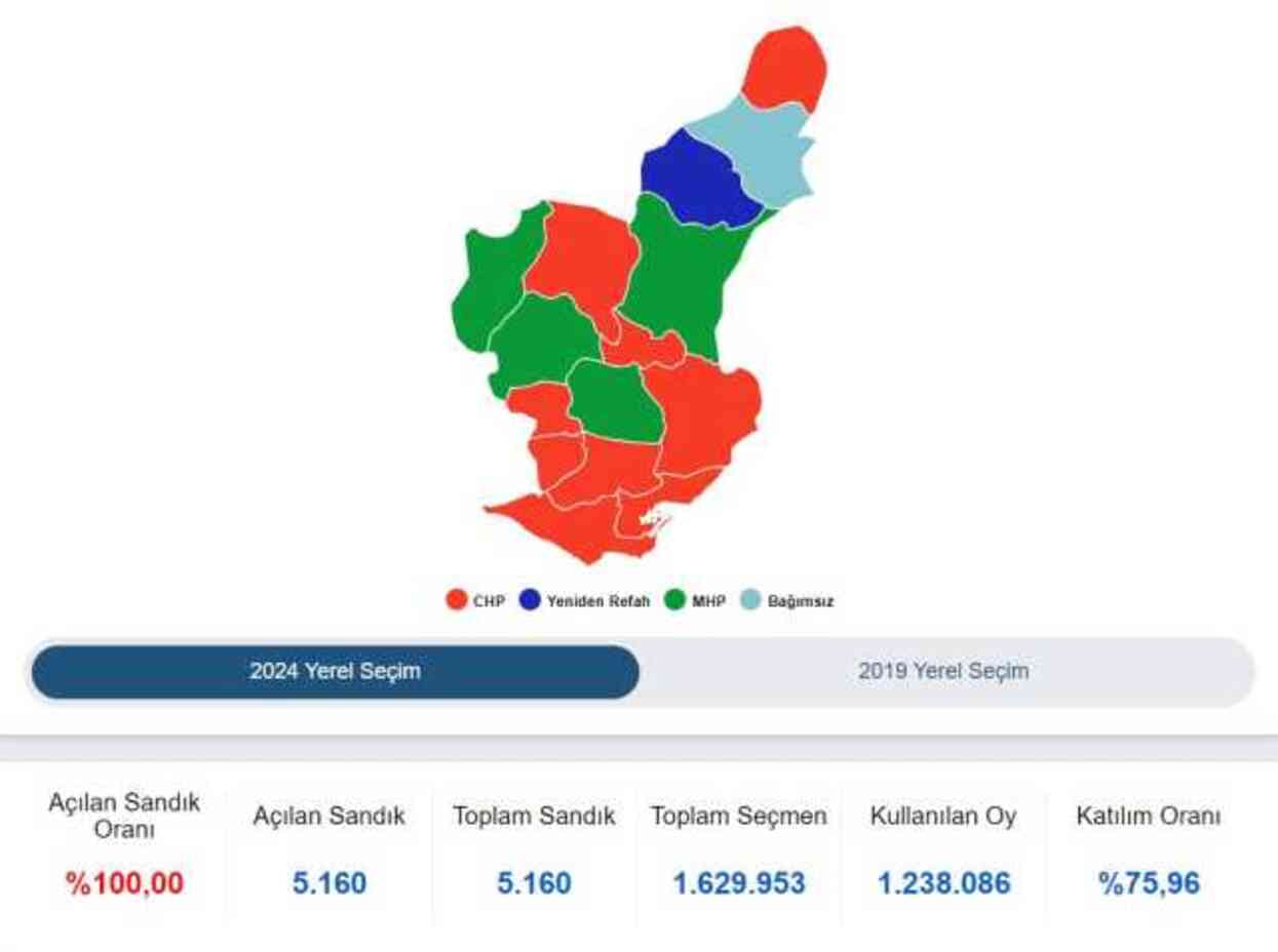 2024 ADANA YEREL SEÇİM SONUÇLARI | Adana'da hangi parti, kim önde? AK Parti mi, CHP mi kazanıyor?
