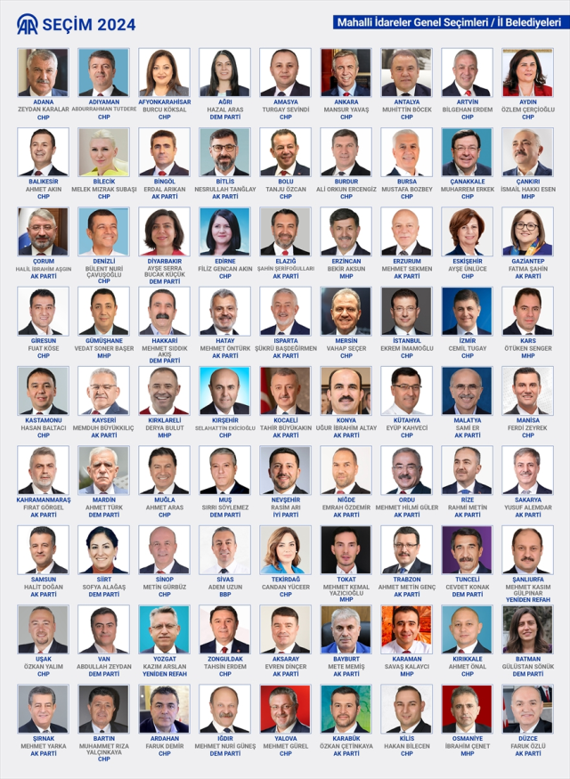 2024 yeni belediye başkanları kimler? 81 ilde belediye başkanlığı kazanan isimler hangileri?