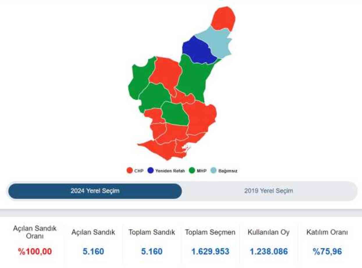 Adana Büyükşehir Belediye Başkanı kim oldu 2024? Adana'da seçimi kim, hangi parti kazandı? 31 Mart 2024 Adana Yerel Seçim sonuçları!