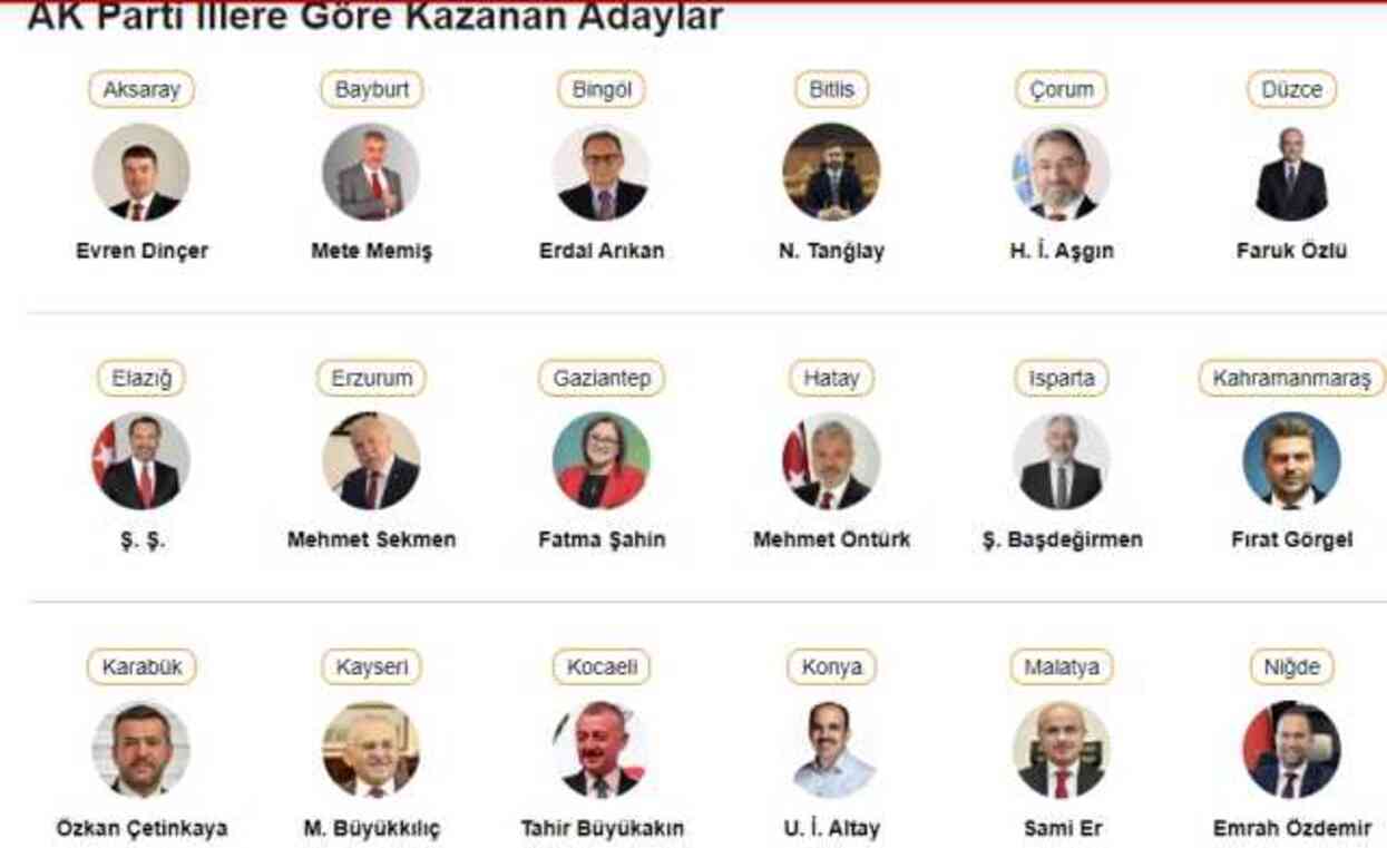 AK Parti hangi illeri aldı, AK Parti kaç büyükşehir kaç belediye kazandı 2024?