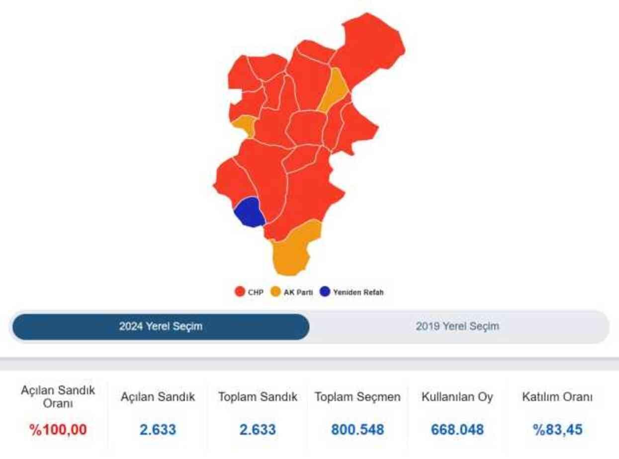 Denizli Büyükşehir Belediye Başkanı kim oldu 2024? Denizli'de seçimi kim, hangi parti kazandı? 31 Mart 2024 Denizli Yerel Seçim sonuçları! Denizli Büyükşehir Belediye Başkanı kim oldu 2024? Denizli'de seçimi kim, hangi parti kazandı? 31 Mart 2024 Denizli Yerel Seçim sonuçları!