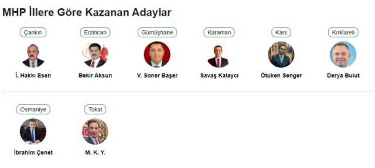 MHP hangi illeri aldı, MHP kaç büyükşehir kaç belediye kazandı 2024?