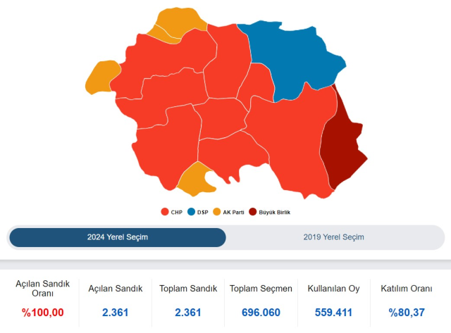 Eskişehir Büyükşehir Belediye Başkanı kim oldu 2024? Eskişehir'de seçimi kim, hangi parti kazandı? 31 Mart 2024 Eskişehir Yerel Seçim sonuçları!