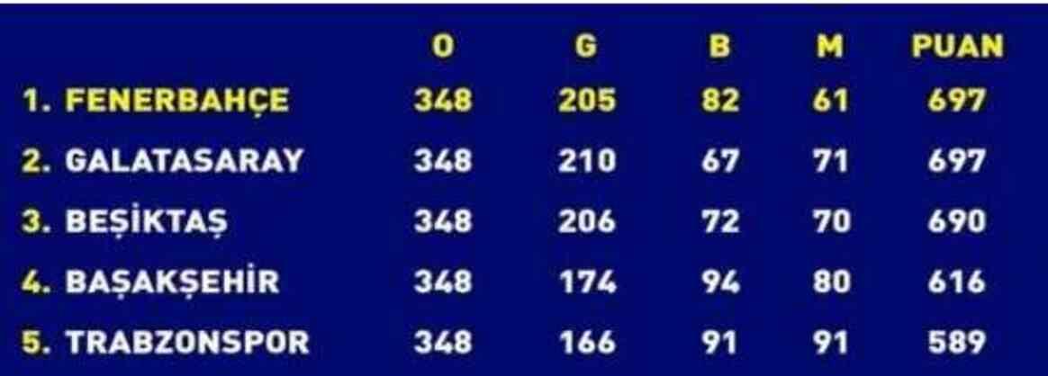 Masada 3 senaryo var! Fenerbahçe'nin tarihi olağanüstü genel kurulu başladı, Ali Koç konuşuyor Masada 3 senaryo var! Fenerbahçe'nin tarihi olağanüstü genel kurulu başladı, Ali Koç konuşuyor