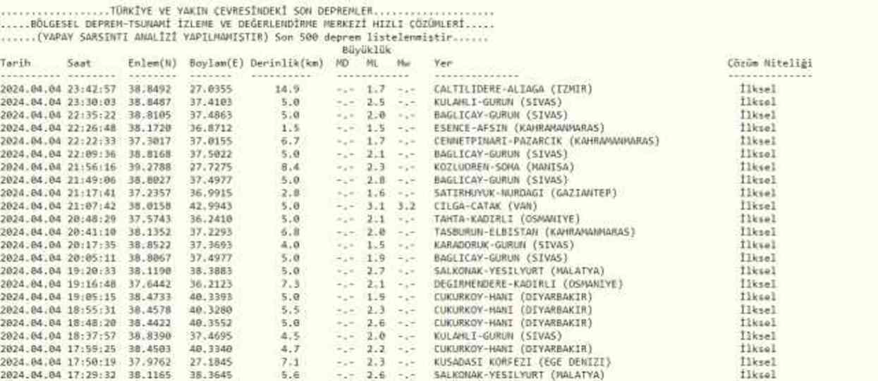 Son Depremler! Bugün İstanbul'da deprem mi oldu? 5 Nisan AFAD ve Kandilli deprem listesi! 5 Nisan Ankara'da, İzmir'de deprem mi oldu?