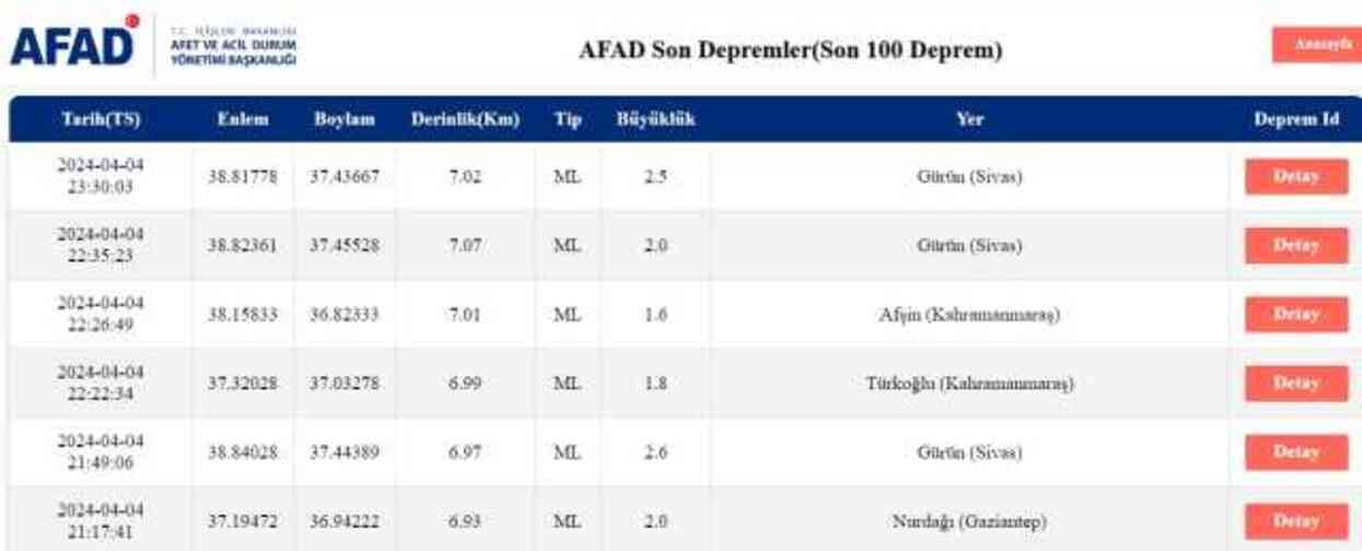 Son Depremler! Bugün İstanbul'da deprem mi oldu? 5 Nisan AFAD ve Kandilli deprem listesi! 5 Nisan Ankara'da, İzmir'de deprem mi oldu?