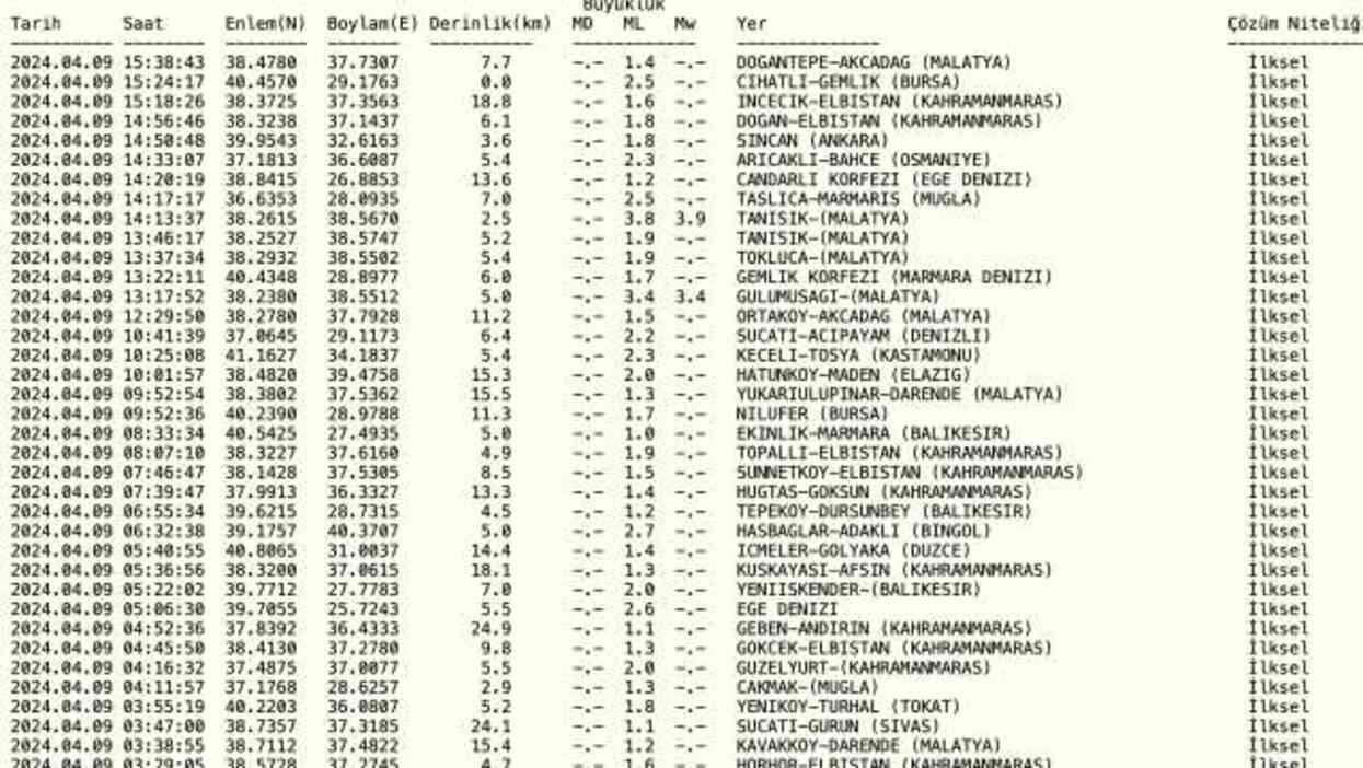 Deprem mi oldu? AFAD Az önce nerede deprem oldu, kaç şiddetinde oldu?