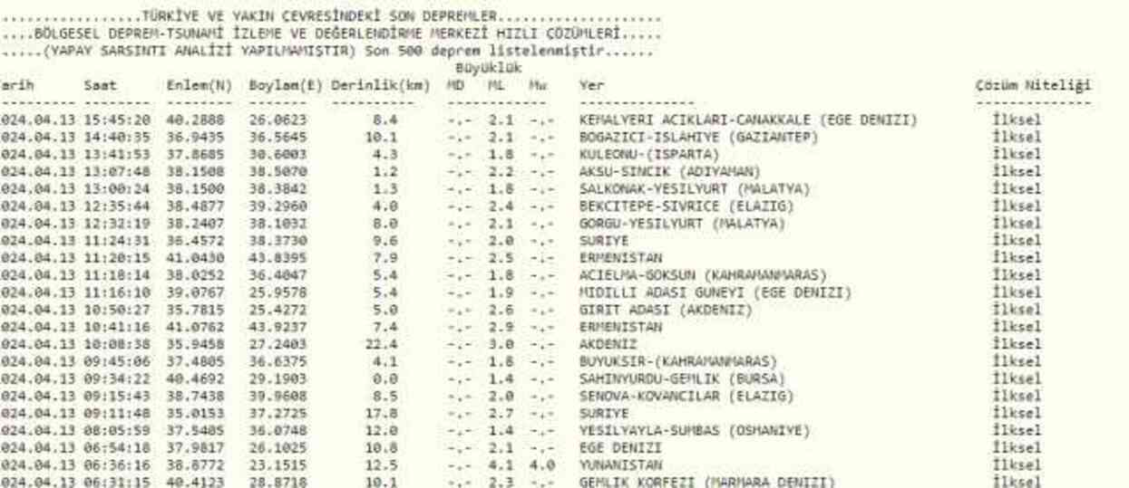 Son Depremler! Bugün İstanbul'da deprem mi oldu? 13 Nisan AFAD ve Kandilli deprem listesi! 13 Nisan Ankara'da, İzmir'de deprem mi oldu?