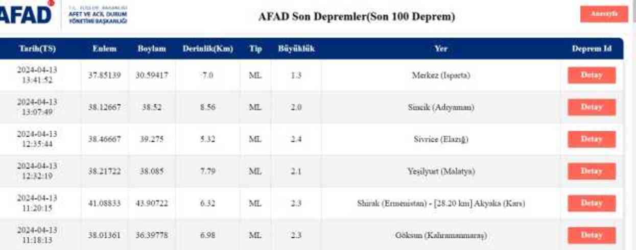 Son Depremler! Bugün İstanbul'da deprem mi oldu? 13 Nisan AFAD ve Kandilli deprem listesi! 13 Nisan Ankara'da, İzmir'de deprem mi oldu?
