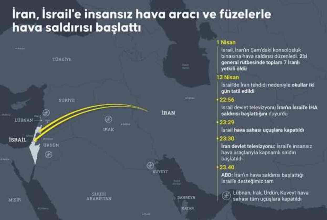 İran neden İsrail'i vuruyor? İşte İran'ın İsrail'e saldırmasının nedeni!