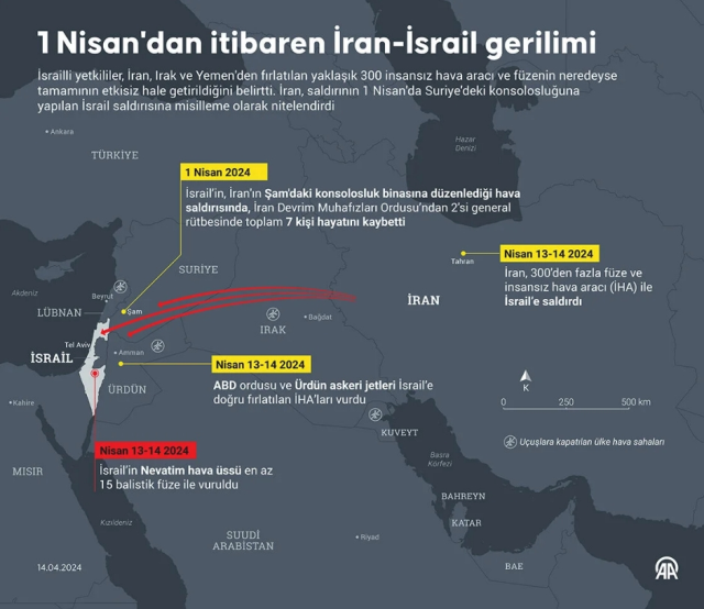 İran, İsrail'e neden saldırıyor? İran İsrail arasında ne oldu?