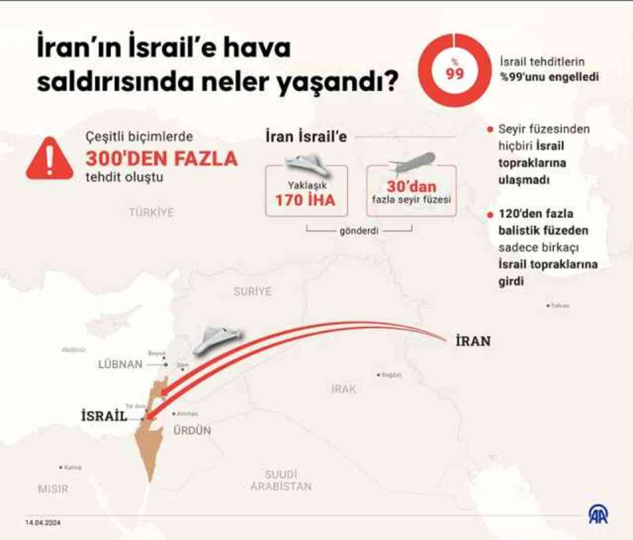 İran, İsrail'e neden saldırıyor? İran İsrail arasında ne oldu?