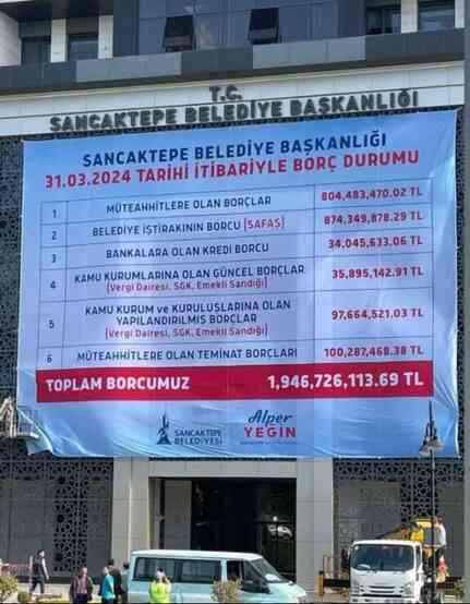 Sancaktepe Belediyesi'nin borcu ne kadar? Sancaktepe Belediyesi hangi partiye ait?