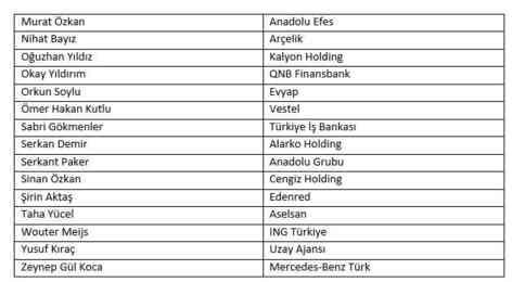 Teknoloji Liderleri'nin Büyük Buluşmasına Sayılı Günler Kaldı; gündem 'Yapay Zeka'
