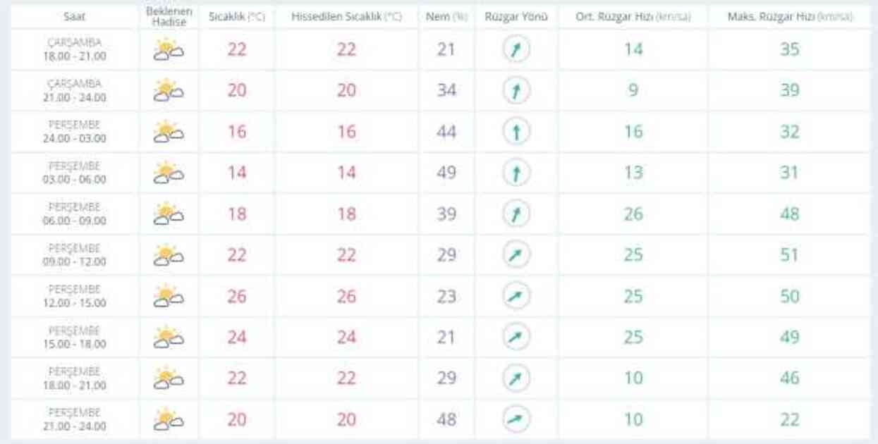 17-18 Nisan hava bugün ve yarın nasıl olacak? HAVA DURUMU! İstanbul'da yarın hava nasıl olacak, yağış var mı?