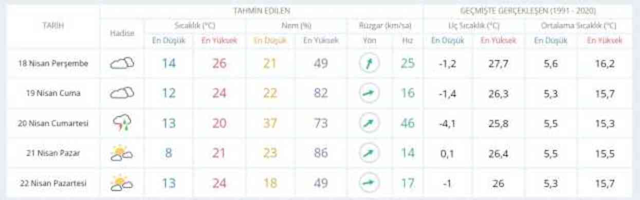 17-18 Nisan hava bugün ve yarın nasıl olacak? HAVA DURUMU! İstanbul'da yarın hava nasıl olacak, yağış var mı?