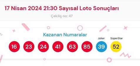 17 Nisan 2024 Sayısal Loto çekiliş sonuçları açıklandı! Sayısal Loto sonuçları saat kaçta açıklanacak? Sayısal Loto CANLI izle!