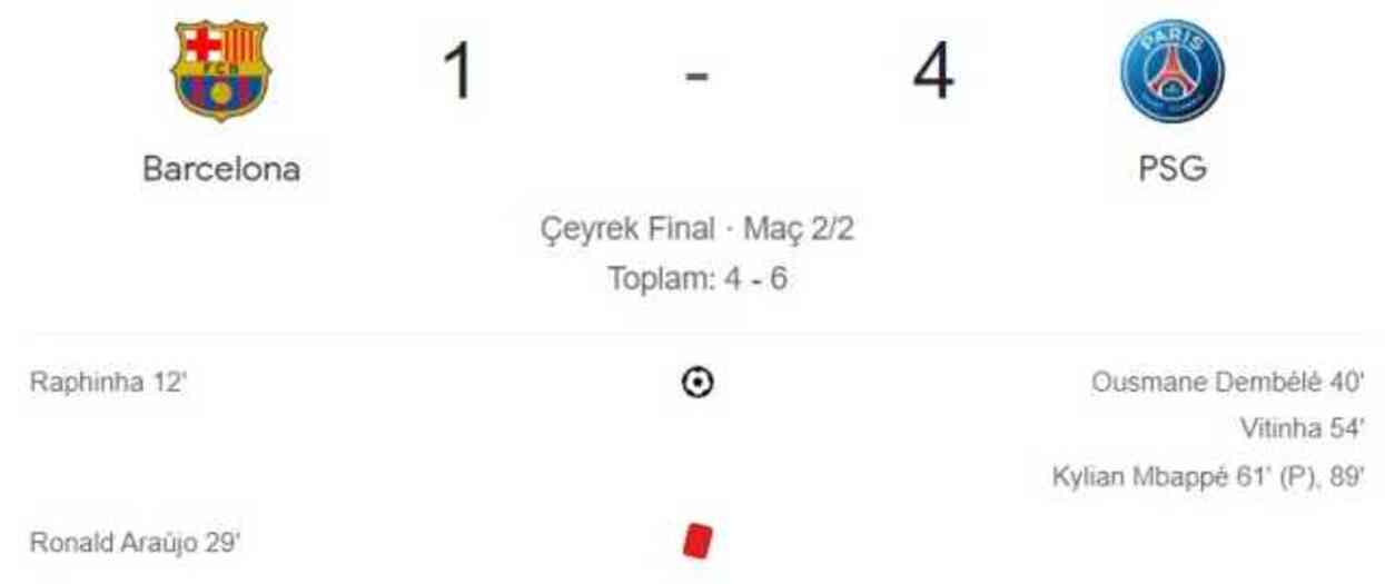 Barcelona PSG maçı kaç kaç, bitti mi? MAÇ SKORU! Barcelona PSG maçı kaç kaç, canlı maç skoru!