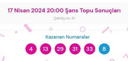 Şans Topu sonuçları açıklandı! Şans Topu sonuçları ne zaman açıklanır? 17 Nisan 2024 Çarşamba Şans Topu sonuçlarına ne zaman, nereden bakılır?
