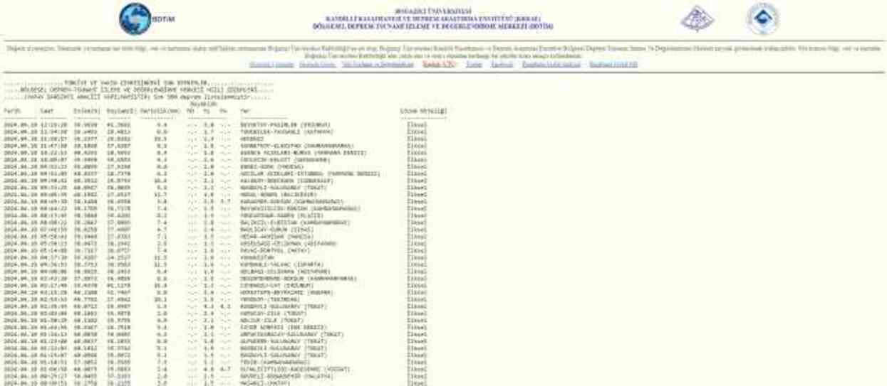 Erzurum'da deprem mi oldu, kaç şiddetinde? 18 Nisan Erzurum'da nerede deprem oldu?
