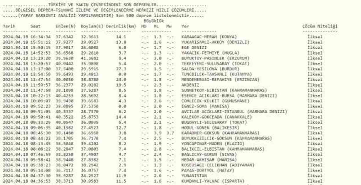 Tokat'ta deprem mi oldu? SON DAKİKA! 18 Nisan bugün Tokat'ta deprem mi oldu? AFAD ve Kandilli deprem listesi!