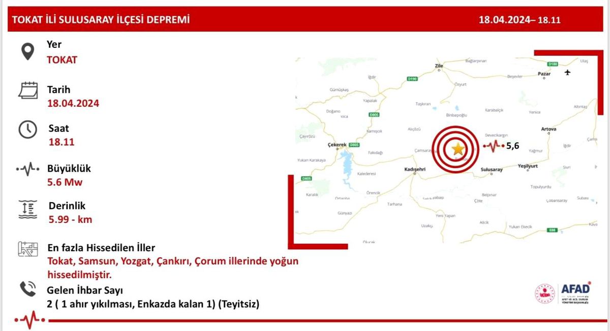 Tokat'ın Sulusaray ilçesinde meydana gelen 5.6 büyüklüğündeki deprem, Samsun'da da hissedildi