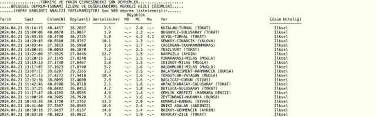 DEPREM Mİ OLDU? 21 Nisan Deprem nerede, kaç büyüklüğünde oldu? Son dakika deprem listesi