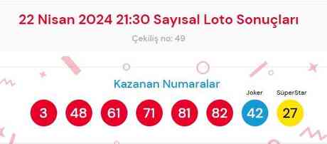 22 Nisan 2024 Sayısal Loto çekiliş sonuçları açıklandı! Sayısal Loto sonuçları saat kaçta açıklanacak? Sayısal Loto CANLI izle!