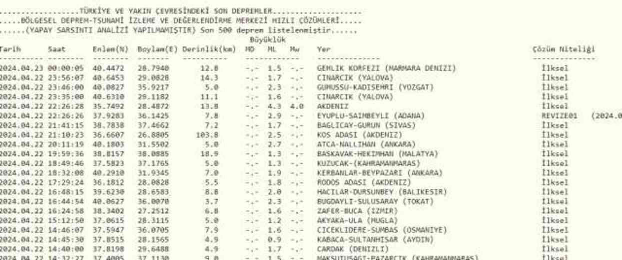 Son Depremler! Bugün İstanbul'da deprem mi oldu? 23 Nisan AFAD ve Kandilli deprem listesi! 23 Nisan Ankara'da, İzmir'de deprem mi oldu? Son Depremler! Bugün İstanbul'da deprem mi oldu? 23 Nisan AFAD ve Kandilli deprem listesi! 23 Nisan Ankara'da, İzmir'de deprem mi oldu?