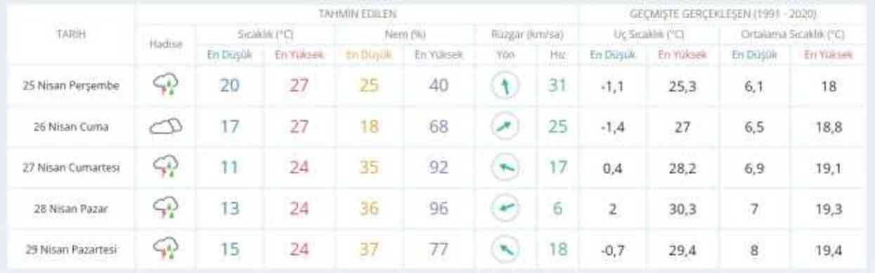 24-25 Nisan hava bugün ve yarın nasıl olacak? HAVA DURUMU! İstanbul'da yarın hava nasıl olacak, yağış var mı?