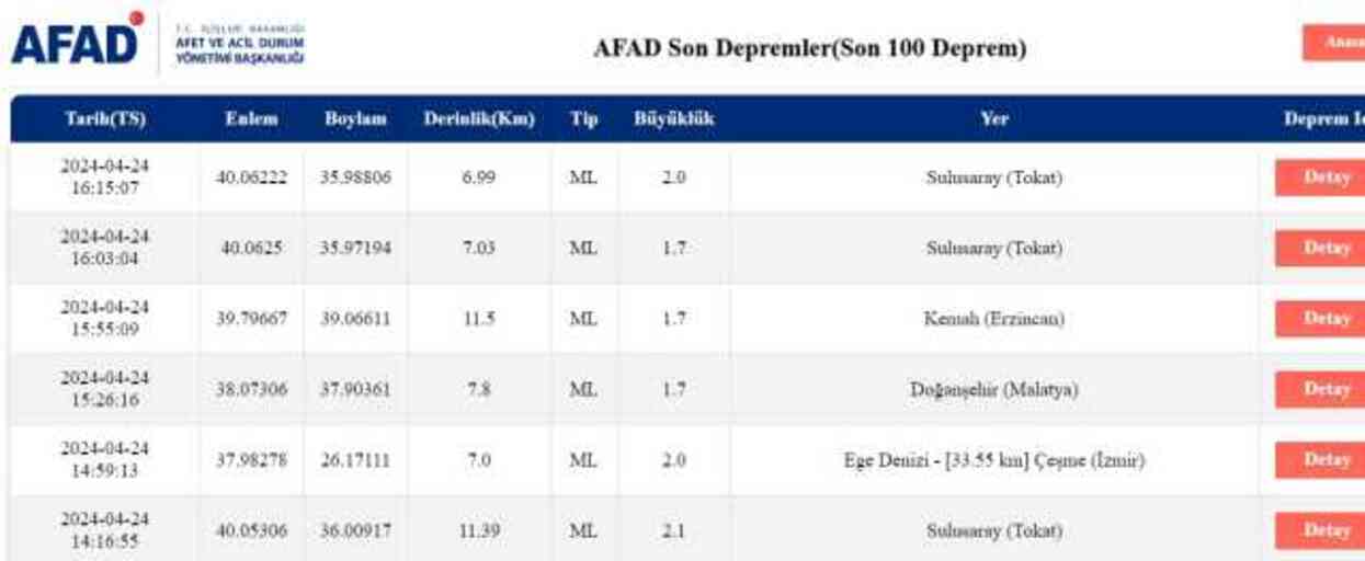 Son Depremler! Bugün İstanbul'da deprem mi oldu? 24 Nisan AFAD ve Kandilli deprem listesi! 24 Nisan Ankara'da, İzmir'de deprem mi oldu?