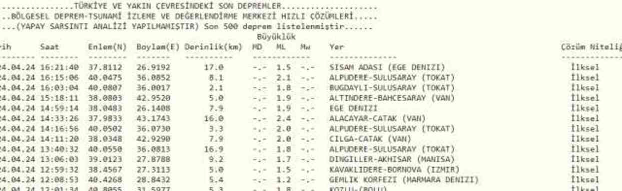 Son Depremler! Bugün İstanbul'da deprem mi oldu? 24 Nisan AFAD ve Kandilli deprem listesi! 24 Nisan Ankara'da, İzmir'de deprem mi oldu?