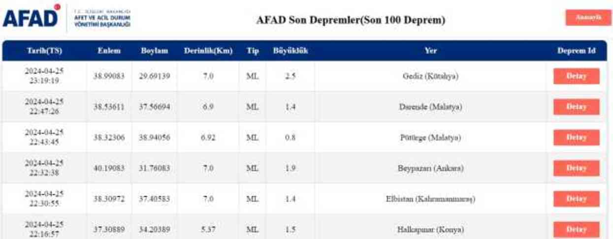 Son Depremler! Bugün İstanbul'da deprem mi oldu? 26 Nisan AFAD ve Kandilli deprem listesi! 26 Nisan Ankara'da, İzmir'de deprem mi oldu?