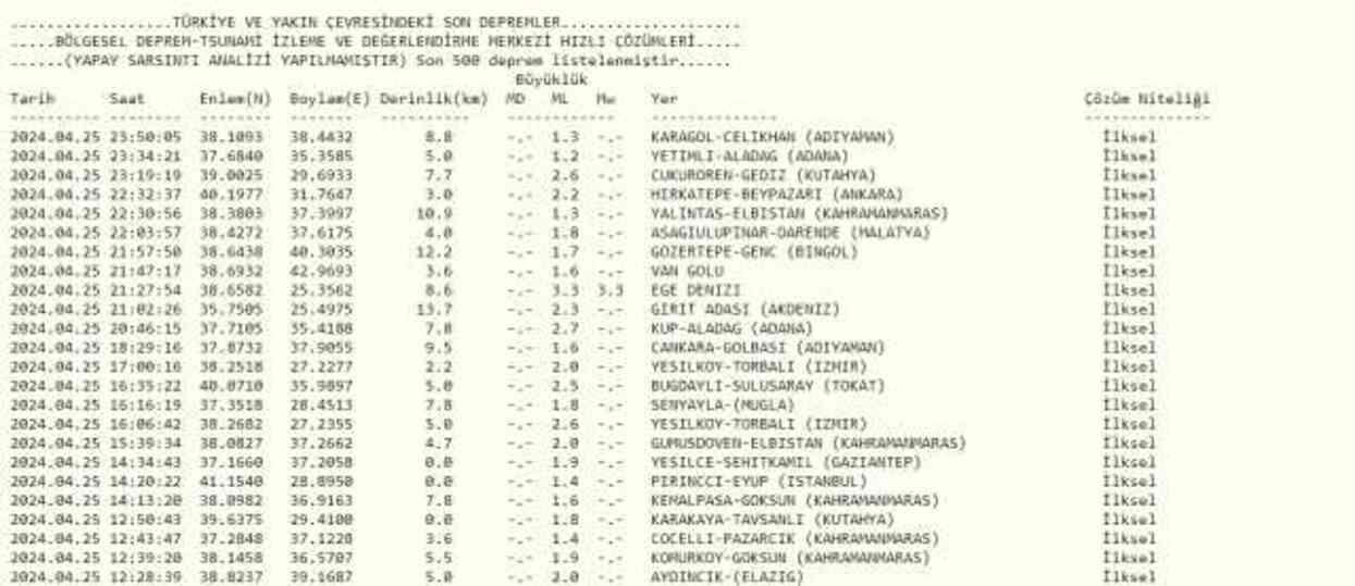 Son Depremler! Bugün İstanbul'da deprem mi oldu? 26 Nisan AFAD ve Kandilli deprem listesi! 26 Nisan Ankara'da, İzmir'de deprem mi oldu?