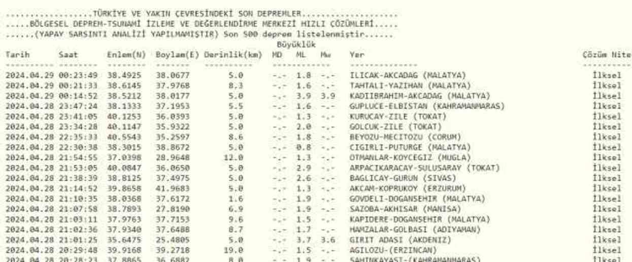 Son Depremler! Bugün İstanbul'da deprem mi oldu? 29 Nisan AFAD ve Kandilli deprem listesi! 29 Nisan Ankara'da, İzmir'de deprem mi oldu?