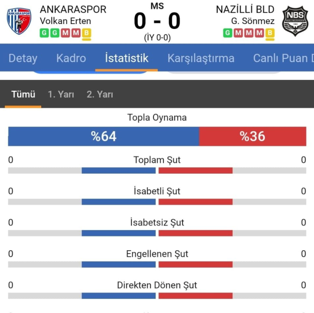 Tüm Türkiye bu maçı konuşuyor! Ankaraspor-Nazilli Belediyespor karşılaşmasında şut bile atılmadı