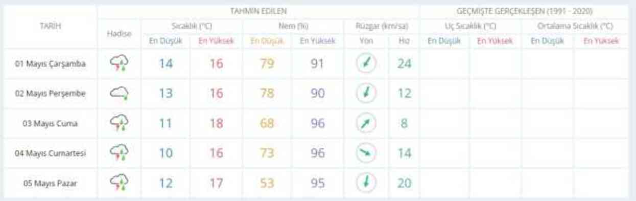 1 Mayıs hava bugün ve yarın nasıl olacak? HAVA DURUMU! İstanbul'da yarın hava nasıl olacak, yağış var mı?