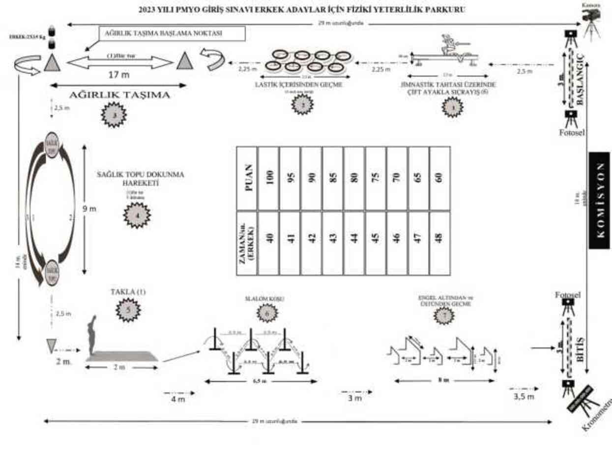2024 POMEM SINAV YERİ SORGULAMA #128204 Polislik sınavı ne zaman, parkur kaç saniye? 2024 POMEM SINAV YERİ SORGULAMA #128204 Polislik sınavı ne zaman, parkur kaç saniye?