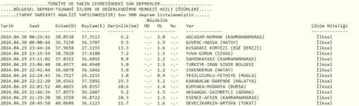 Son Depremler! Bugün İstanbul'da deprem mi oldu? 30 Nisan AFAD ve Kandilli deprem listesi! 30 Nisan Ankara'da, İzmir'de deprem mi oldu?